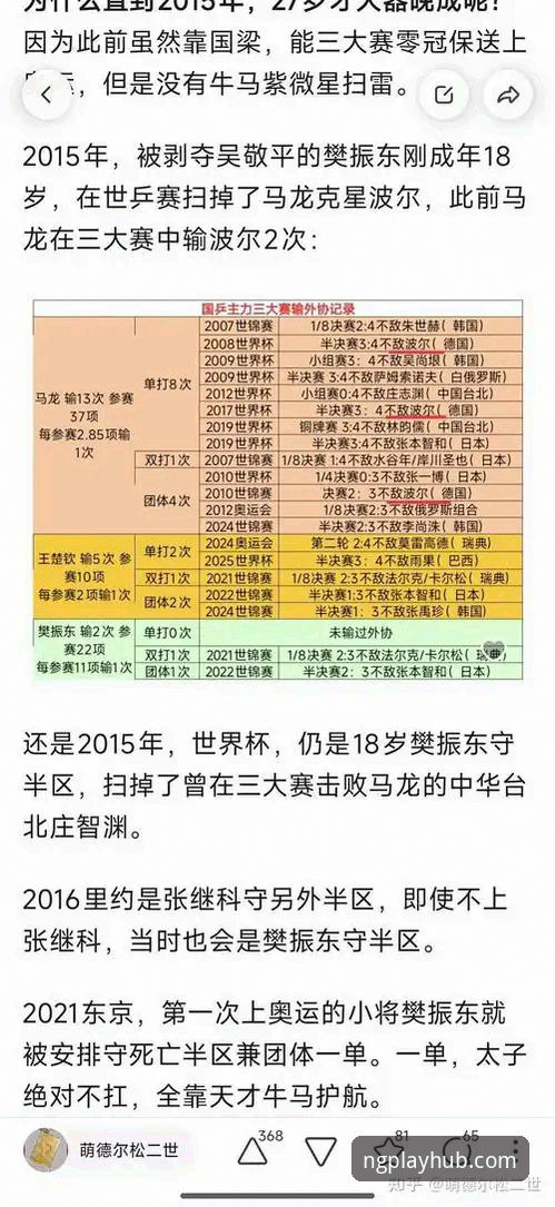 NG体育娱乐平台推荐 中国男乒世锦赛表现深度评测:实战应变与心理博弈全面分析